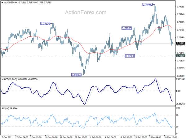 AUD/USD Daily Report