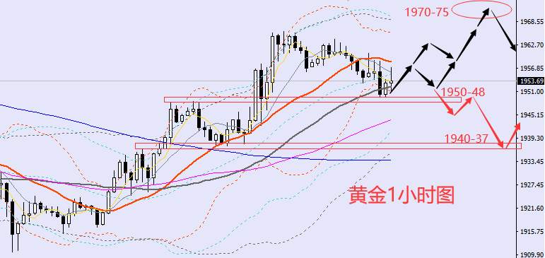老黑策略：3.25晚盘外汇、黄金、原油分析策略