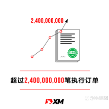 不藏私，XM优势大公开！