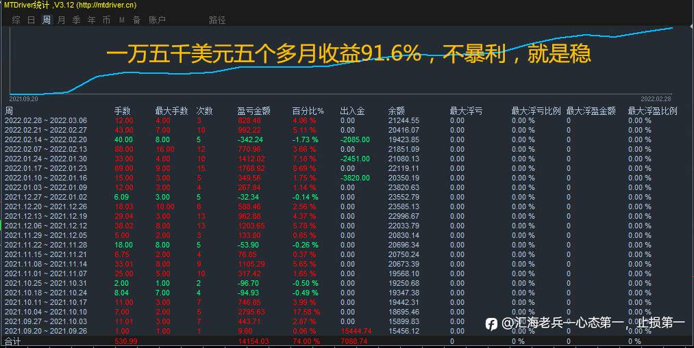 全新富时中国A50指数收益更新（3月1日）