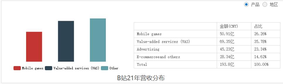 【Ex美股观察】：寒流侵袭中概股，腾讯、B站、贝壳股价沦陷