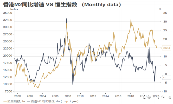 想不到好标题,把 “商品、A股、港股、美股、汇率” 一锅炖