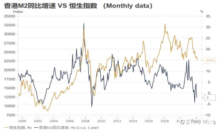 想不到好标题，把 “商品、A股、港股、美股、汇率” 一锅炖