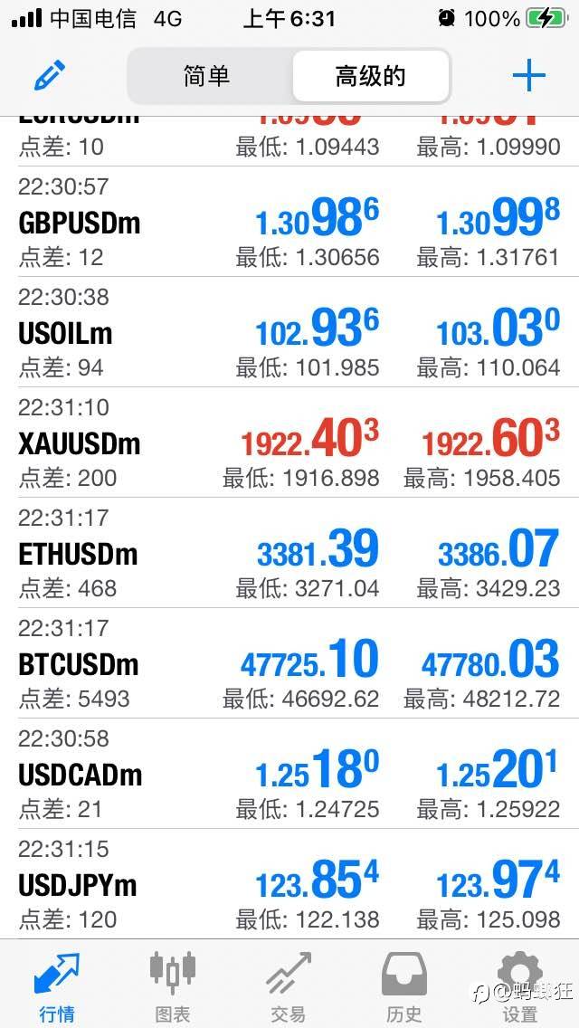 没事千万别隔夜 500美金重仓3手USDJPY隔夜点差扩大十几倍