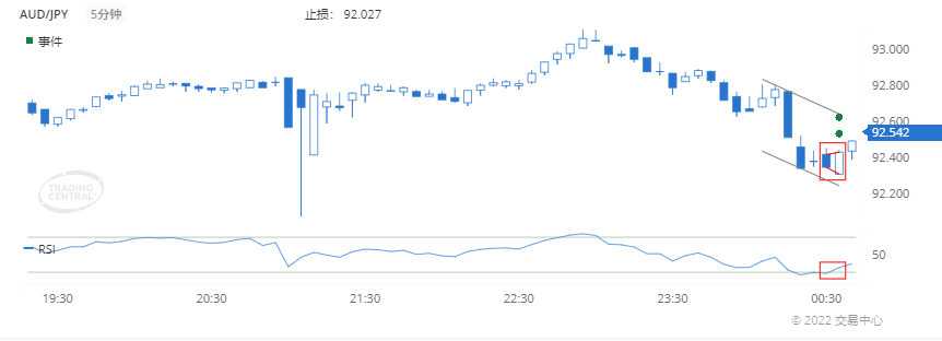 德璞每日交易策略精选-2022年3月29日