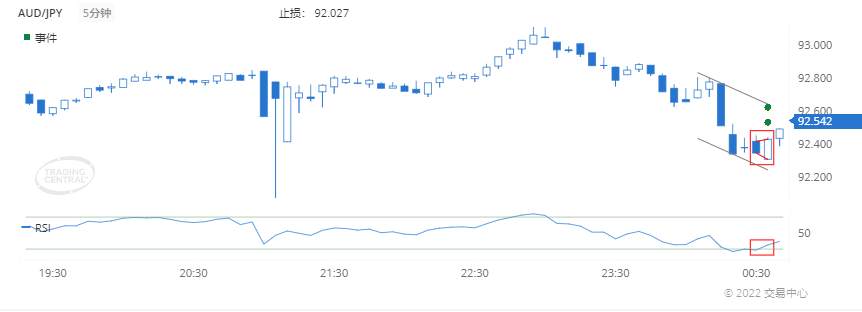 德璞每日交易策略精选-2022年3月29日