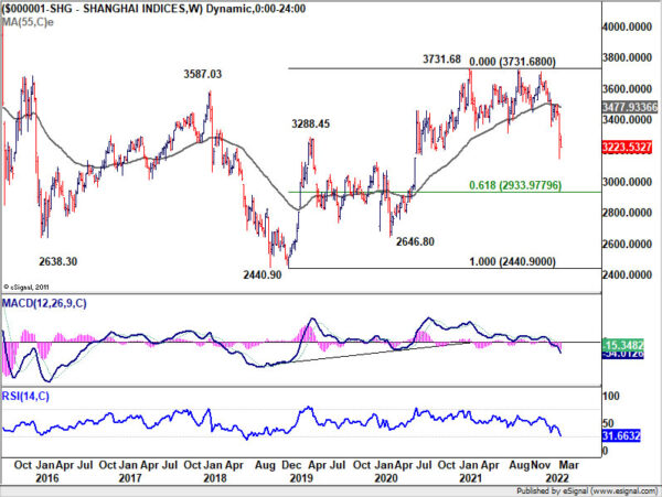 Euro Recovering as Ukraine Holds Another Talk With Russia