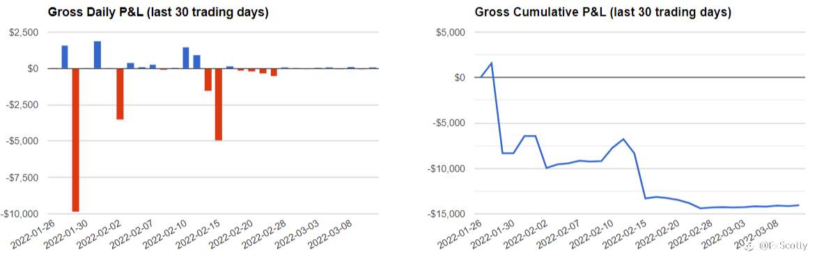 End of day trading review 11 03 2022