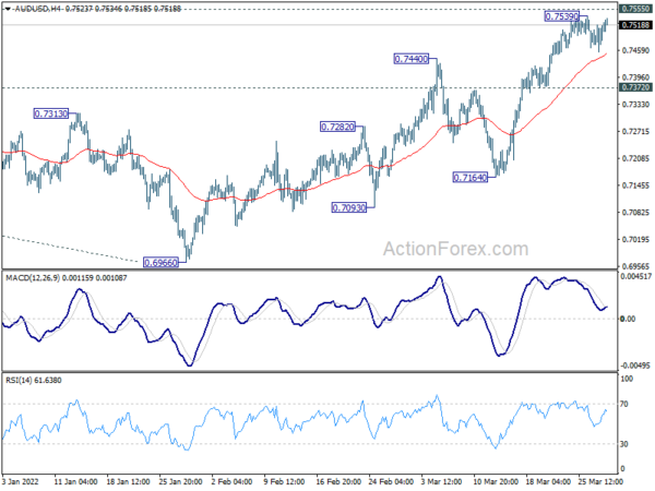AUD/USD Daily Report