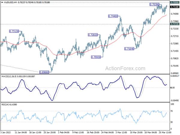 AUD/USD Daily Report