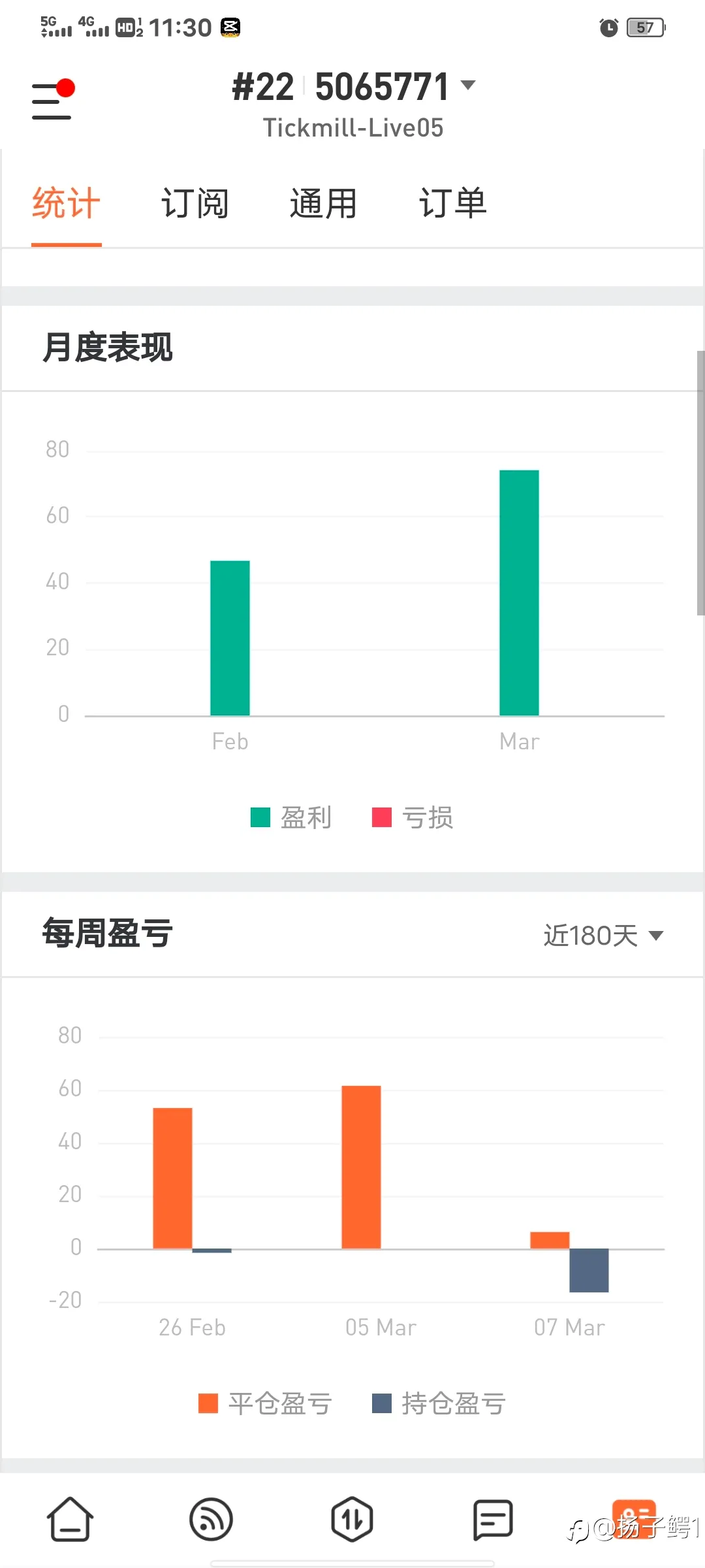 feed image