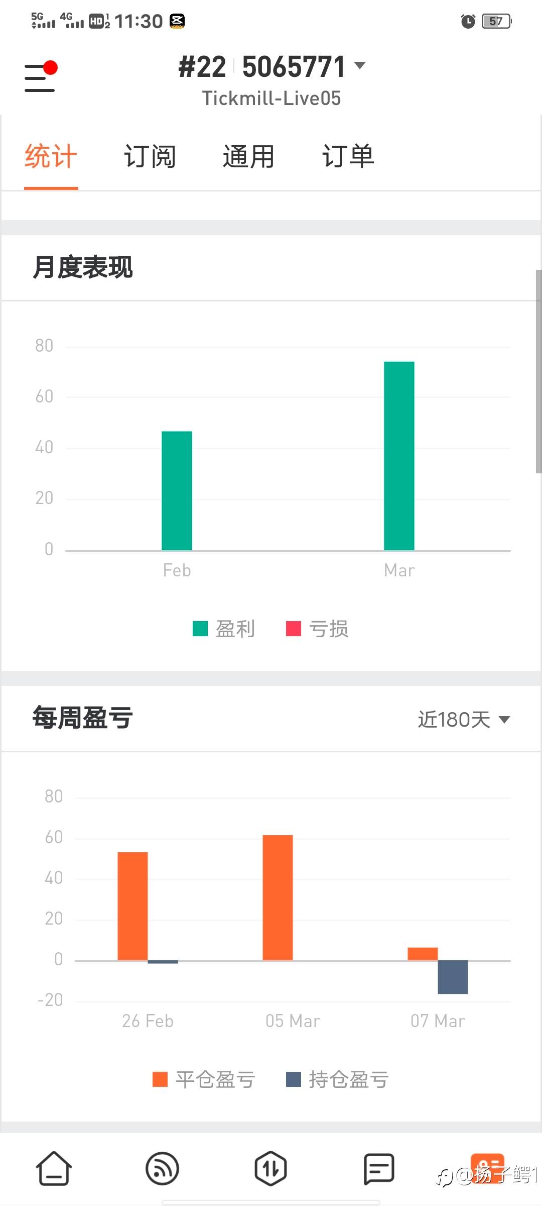 feed image