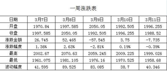 黄金：拖着长尾，方向扑朔迷离