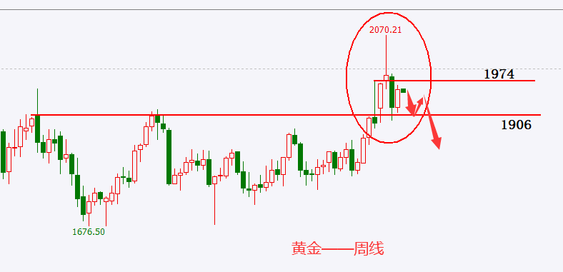 杜家升：3.25黄金、白银、原油、美指、纳指走势解析
