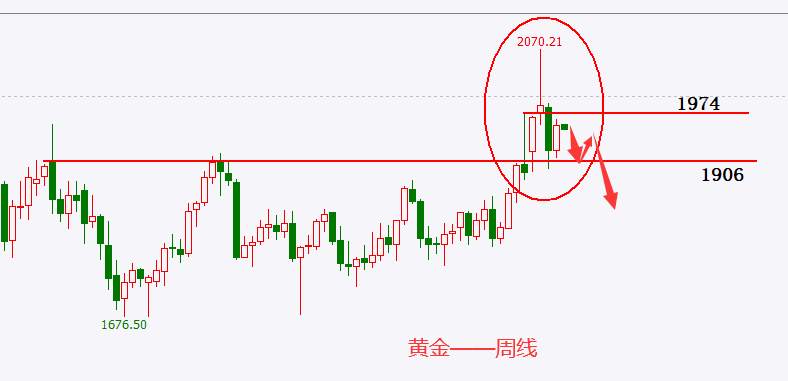 杜家升：3.25黄金、白银、原油、美指、纳指走势解析