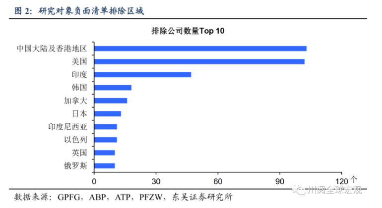 东吴宏观陶川:海外养老金频繁撤资的领域有哪三个?