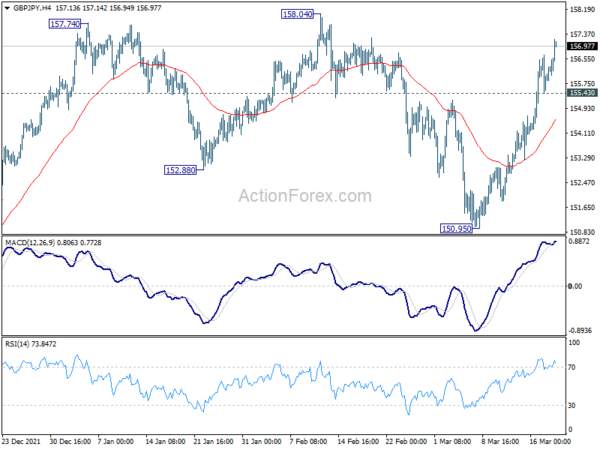 GBP/JPY Weekly Outlook