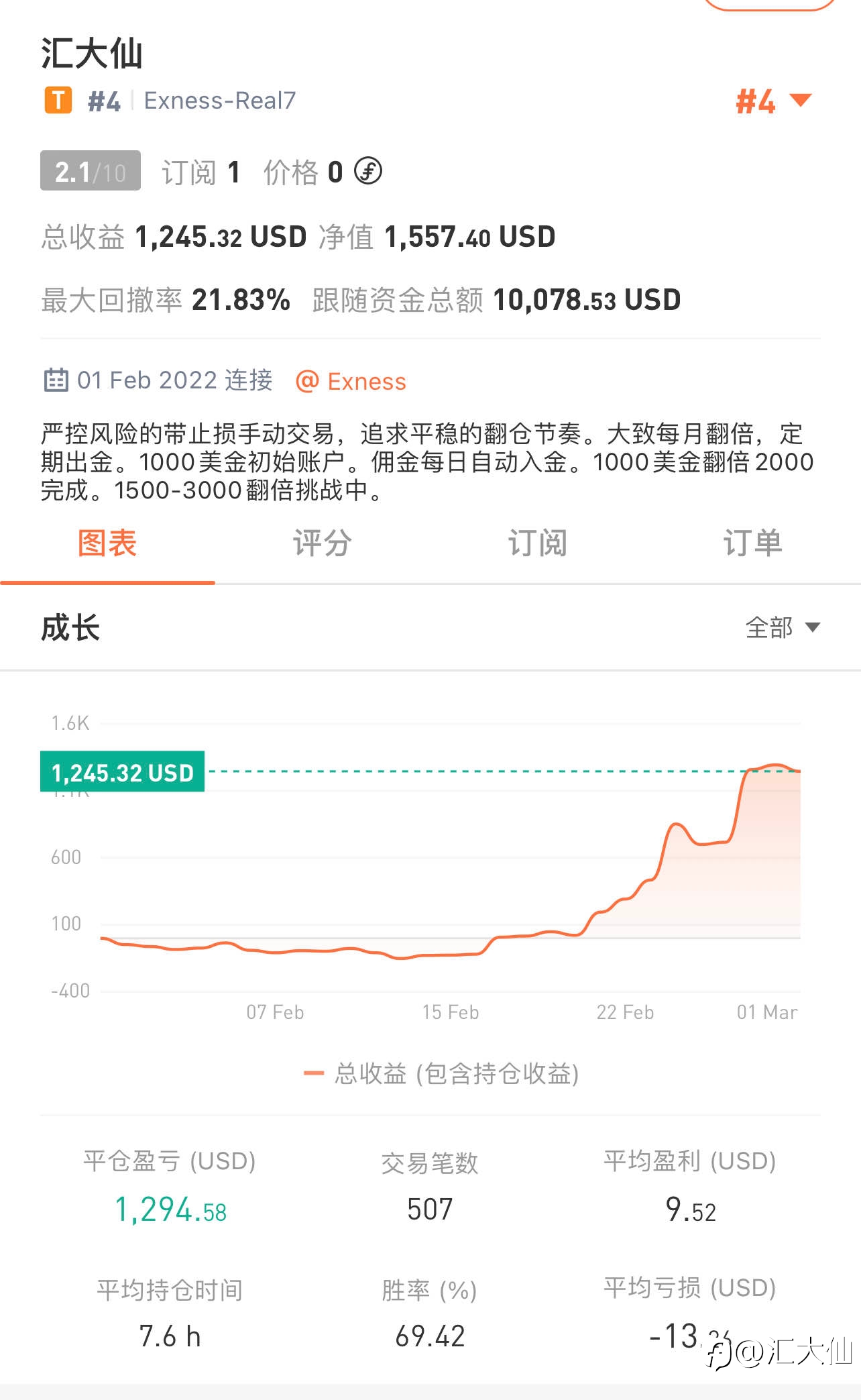 虎年打卡 “第27天”-20220228 盈利155%,账户翻倍