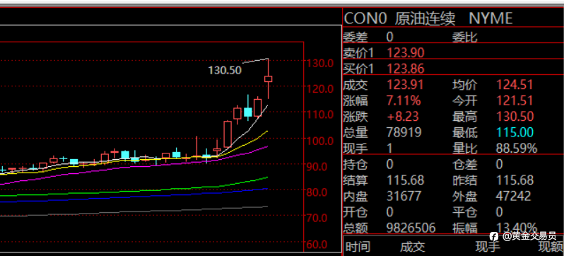 暴涨之后，就离暴跌不远了！