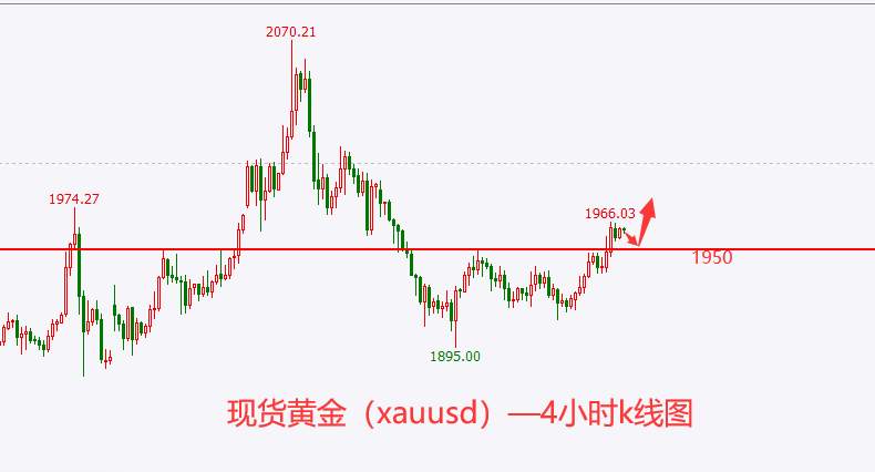 杜家升：3.25黄金、白银、原油、美指、纳指走势解析