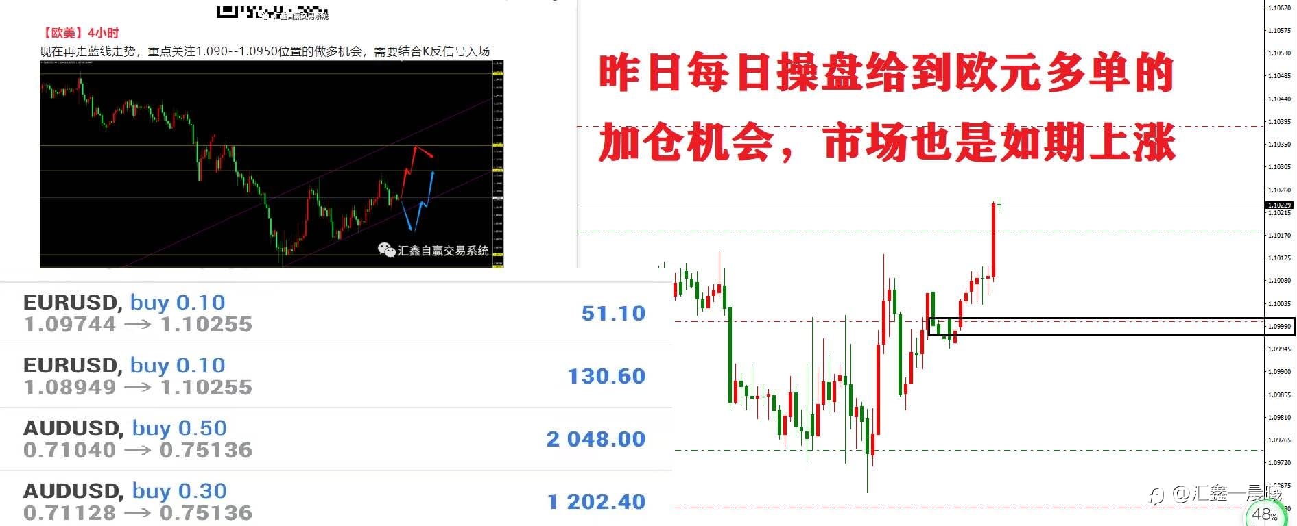 跟单了解一下