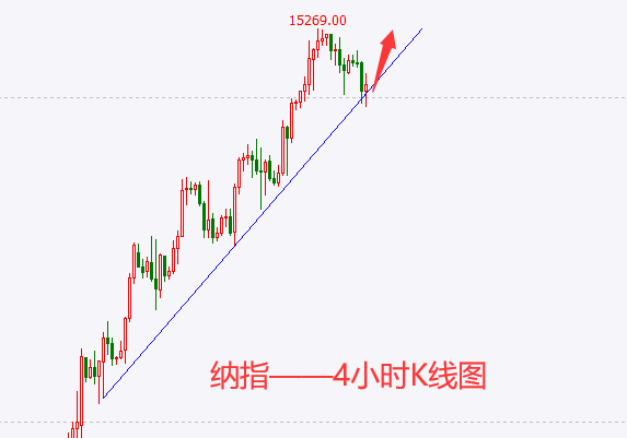 3.31交易总结:今天收益8793美刀,周五非农翻仓思路