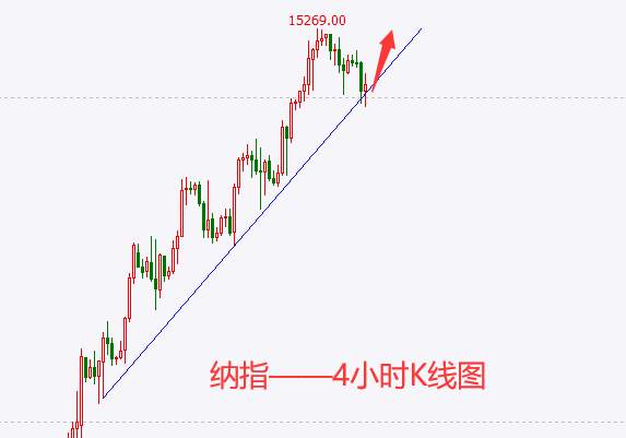 3.31交易总结：今天收益8793美刀，周五非农翻仓思路
