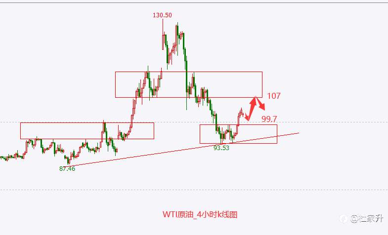 杜家升：黄金多头反扑即将到站，第二轮中线空单开启布局