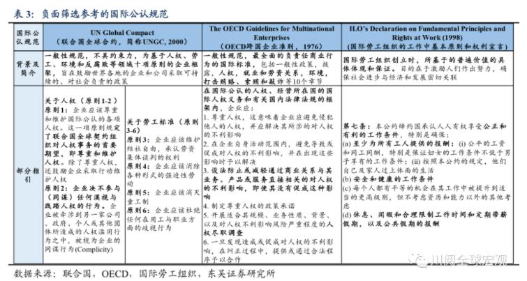 东吴宏观陶川:海外养老金频繁撤资的领域有哪三个?