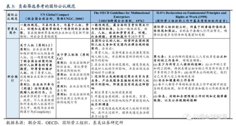 东吴宏观陶川：海外养老金频繁撤资的领域有哪三个？