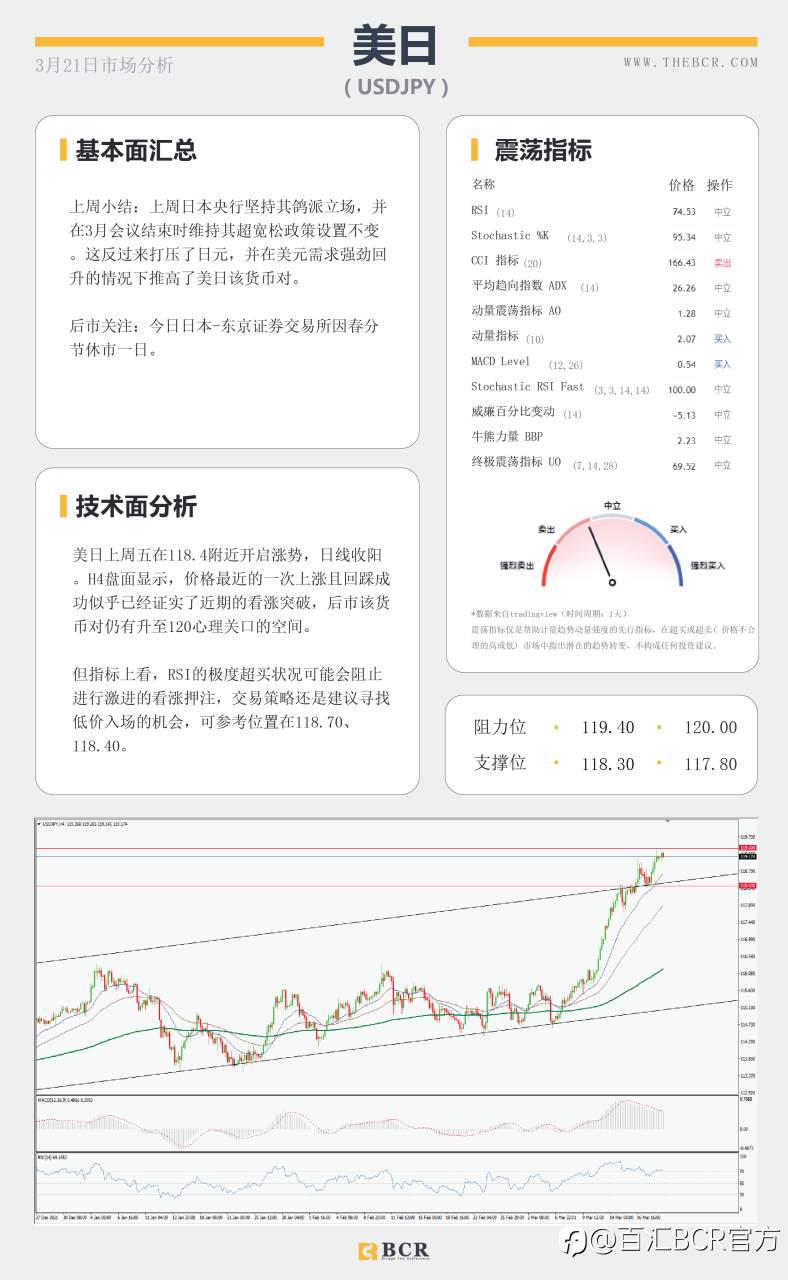 【BCR今日市场分析2022.3.21】原油买盘力挽狂澜 商品上周迎来春天