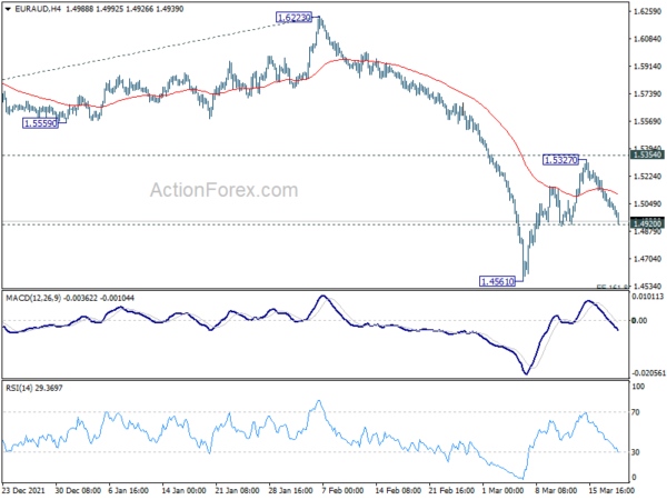 Euro Reverses ahead of Weekend, USD/JPY Resumes Rally