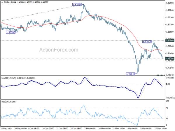 Euro Reverses ahead of Weekend, USD/JPY Resumes Rally