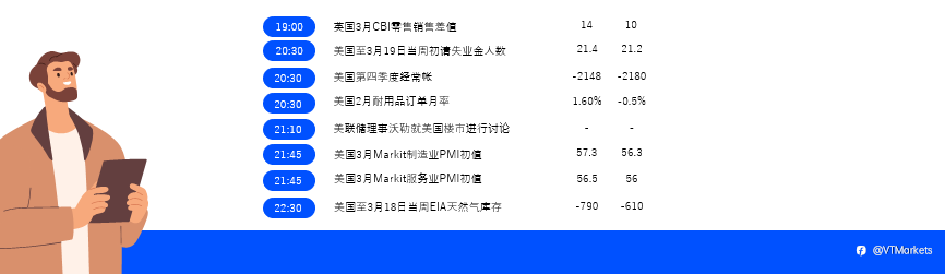 3月24日财经重点数据和事件
