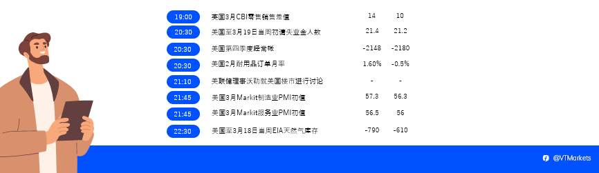 3月24日财经重点数据和事件