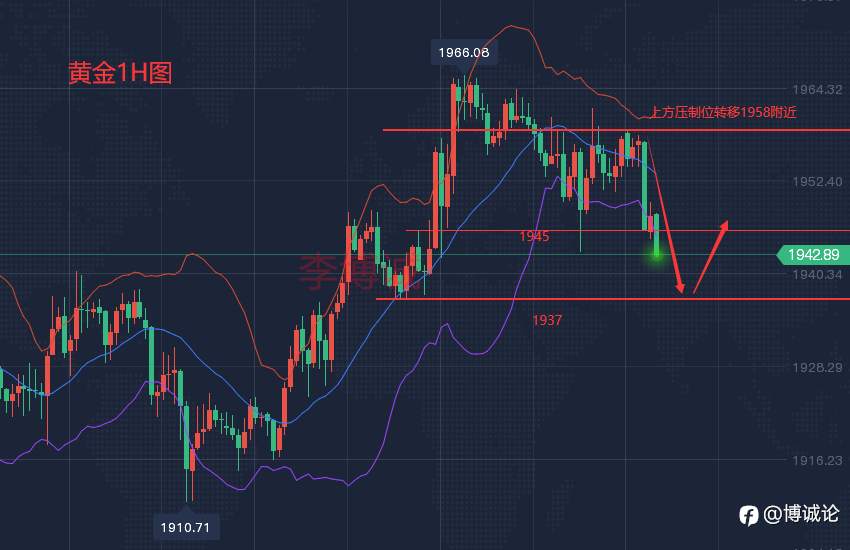 李博诚：3.28突如其来！俄乌谈判再遇难题 黄金开盘下跌！