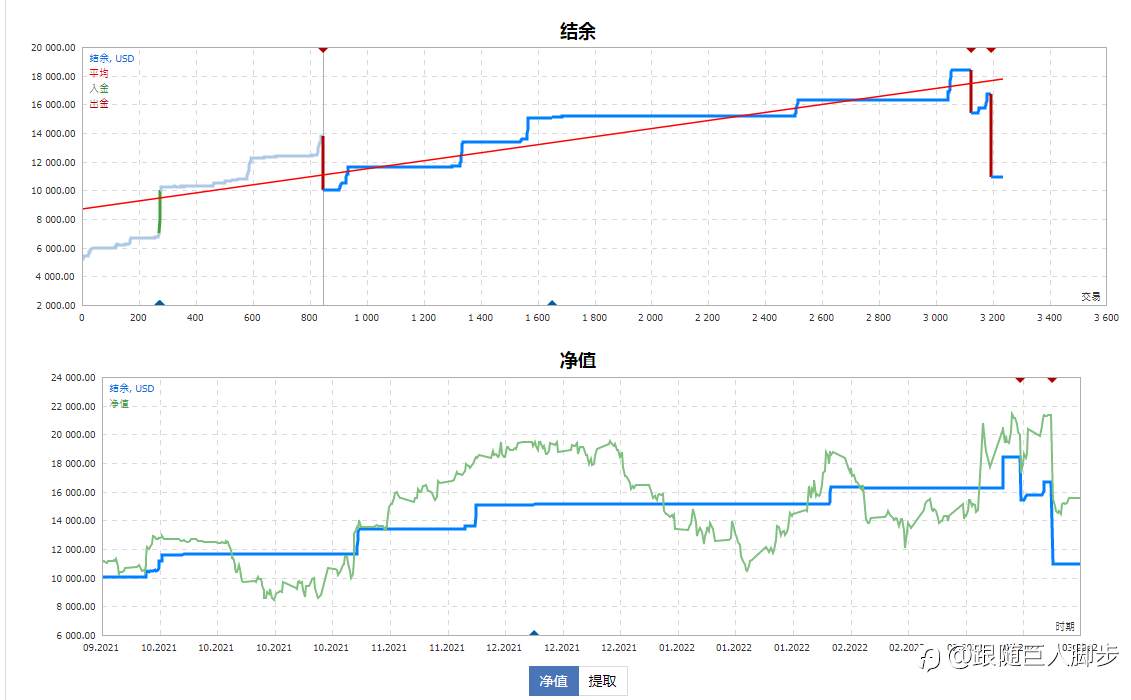 MQL4的3#信号FXCM分析截图