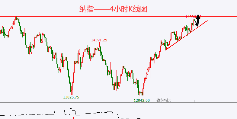 杜家升:昨天收获6849美刀,今天继续做空金银油