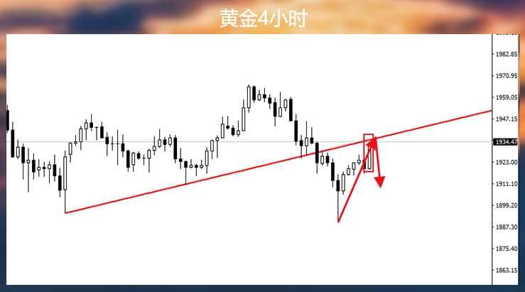 别看黄金这会涨的挺欢，注意收线