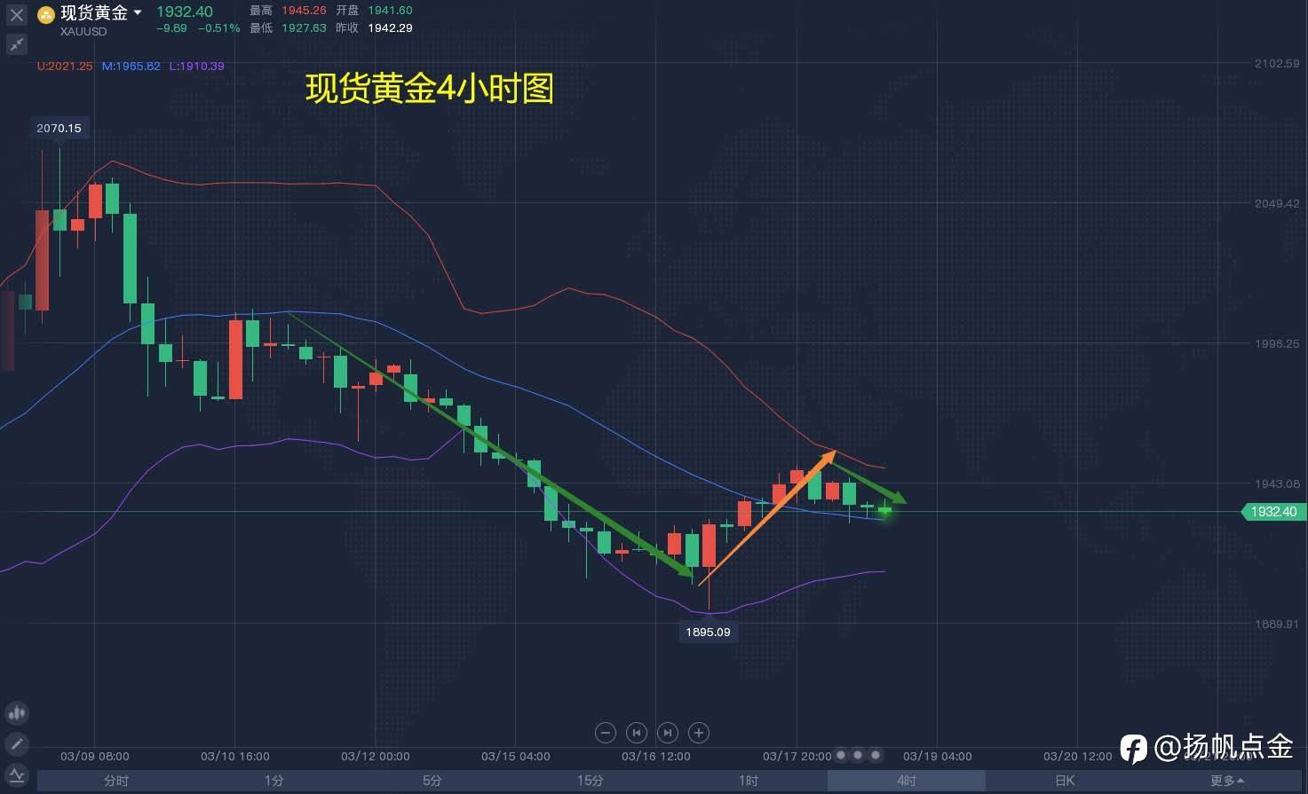现货黄金