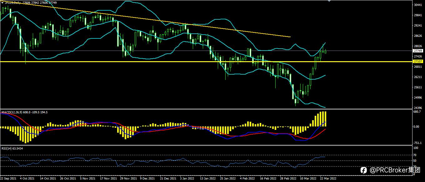 PRCBroker：20220324 今日汇评