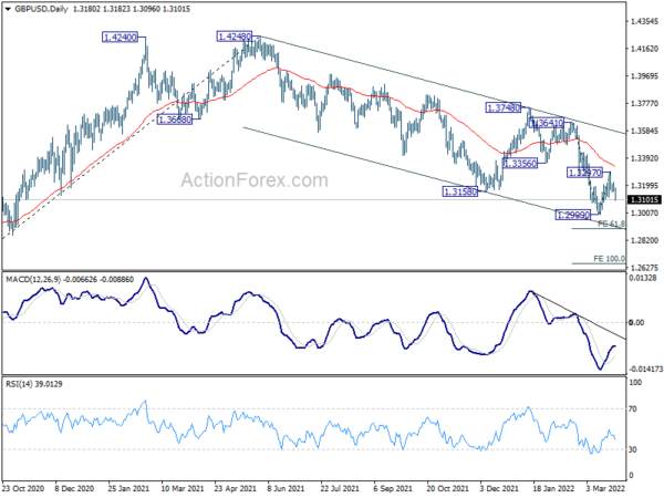 Selling Focus Turns to Sterling as Yen Digests Losses