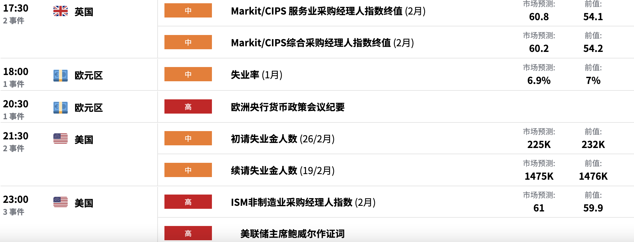 [EX每日分析]：美元加息势在必行，黄金涨势止步面临回落风险