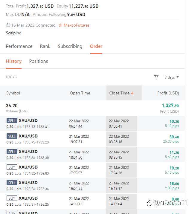 feed image