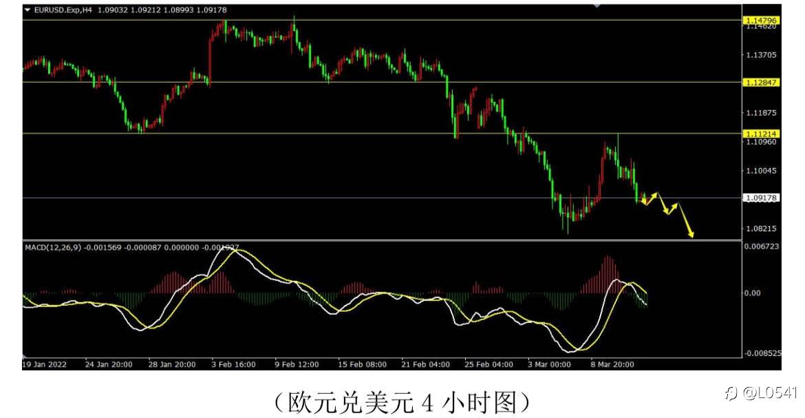 黄金 白银 欧美 美瑞 分析✅