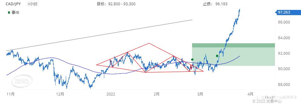 德璞每日交易策略精选-2022年3月25日