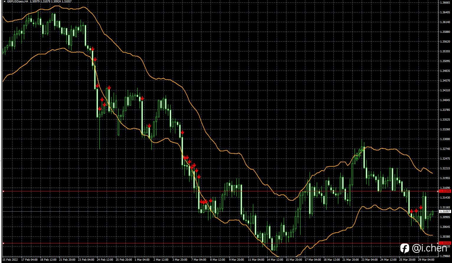 GBP/USD