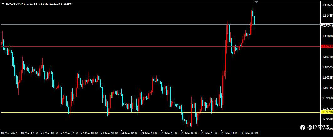 3.30黄金外汇原油盘面分析