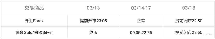 XM重要通知 – 2022年夏令时即将开始