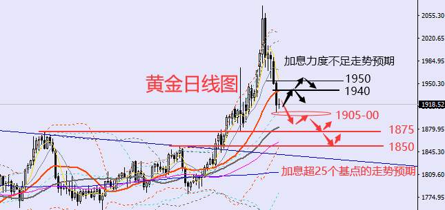 老黑策略：3.16晚盘外汇、黄金、原油分析策略